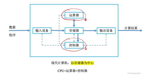考研408 計算機系統(tǒng)的概述與服務(wù)