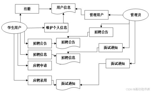 SpringBoot高職院校畢業(yè)生信息管理系統(tǒng)設(shè)計與實現(xiàn)