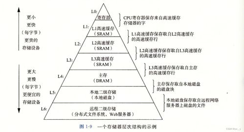 深入理解計算機系統(tǒng)漫游 第一章計算機系統(tǒng)服務(wù)解析