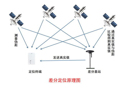 化工廠室內(nèi)外4G/5G、藍牙、GPS與北斗RTK人員定位系統(tǒng)解決方案
