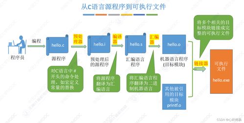 計算機系統(tǒng)層次結(jié)構(gòu)及服務(wù)在考研中的核心知識點解析