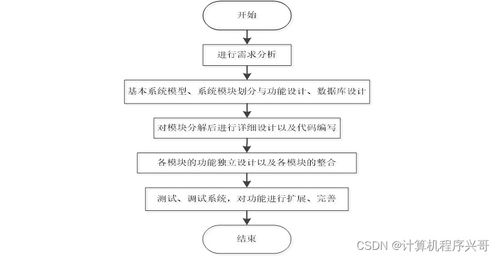 基于SSM框架的兒童食品營(yíng)養(yǎng)推薦系統(tǒng)的設(shè)計(jì)與實(shí)現(xiàn)