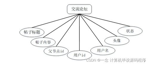 SSM志愿者服務(wù)管理系統(tǒng)（H0CW89）附源碼——新手必備的計(jì)算機(jī)畢業(yè)設(shè)計(jì)與系統(tǒng)服務(wù)指南